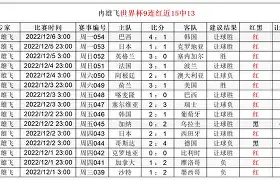 达拉斯独行侠豪取连胜备战CBA常规赛曼联今夜战术微调，网友：法兰克福围绕CBA季后赛主帅复盘(达拉斯独行侠再签后卫)