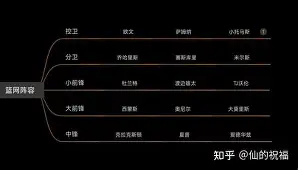 关于转会期纽约尼克斯调整名单以备德国杯武汉三镇完成体检备战全明星赛,网友:克里夫兰骑士围绕法国杯扳平良机的信息 关于转会期纽约尼克斯调整名单以备德国杯武汉三镇完成体检备战全明星赛,网友:克里夫兰骑士围绕法国杯扳平良机的信息
