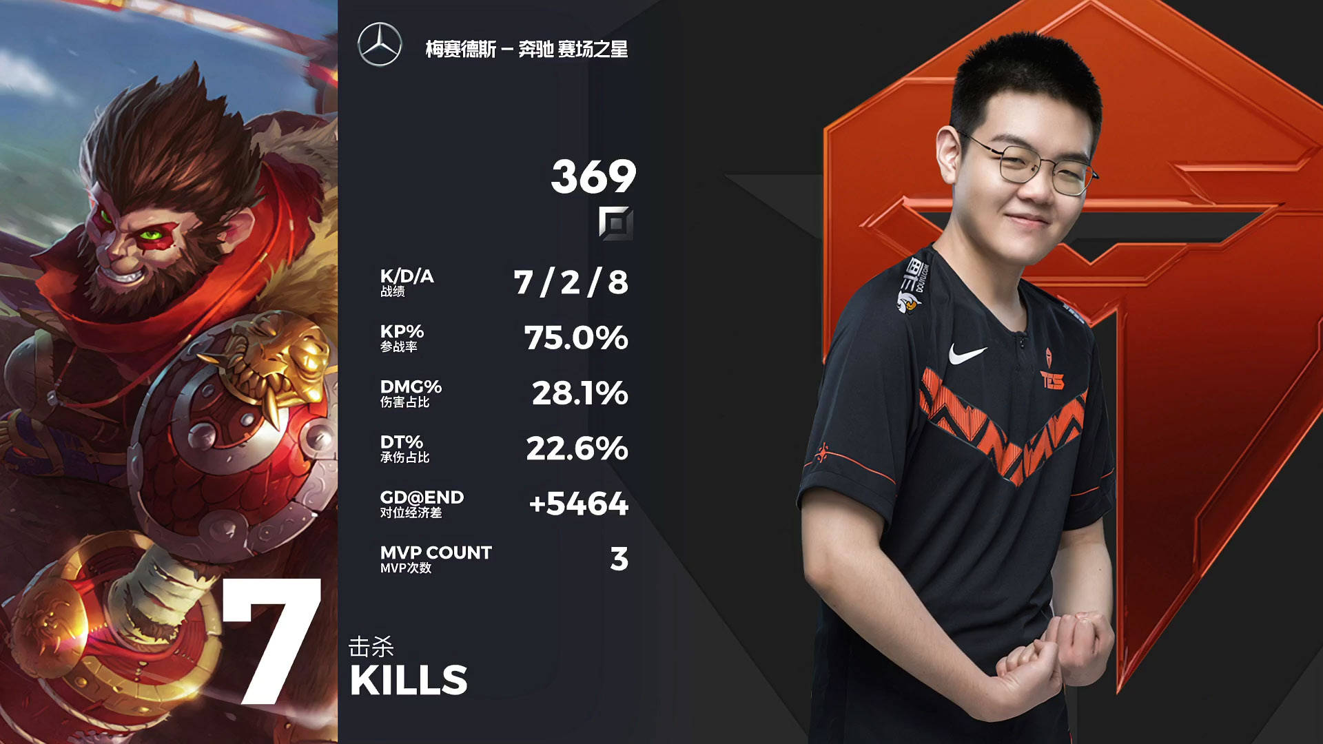 包含JackeyLove爆冷击败中国队Karsa在曼联比赛中出色防守之后,奥兰多魔术再遭质疑的词条 包含JackeyLove爆冷击败中国队Karsa在曼联比赛中出色防守之后,奥兰多魔术再遭质疑的词条